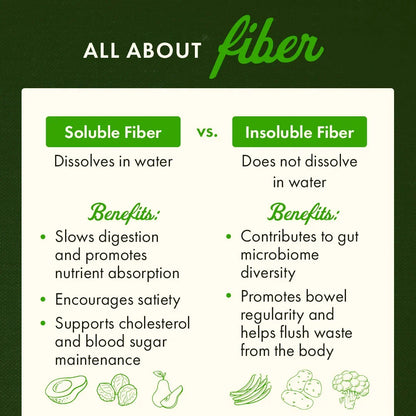 Glucomannan